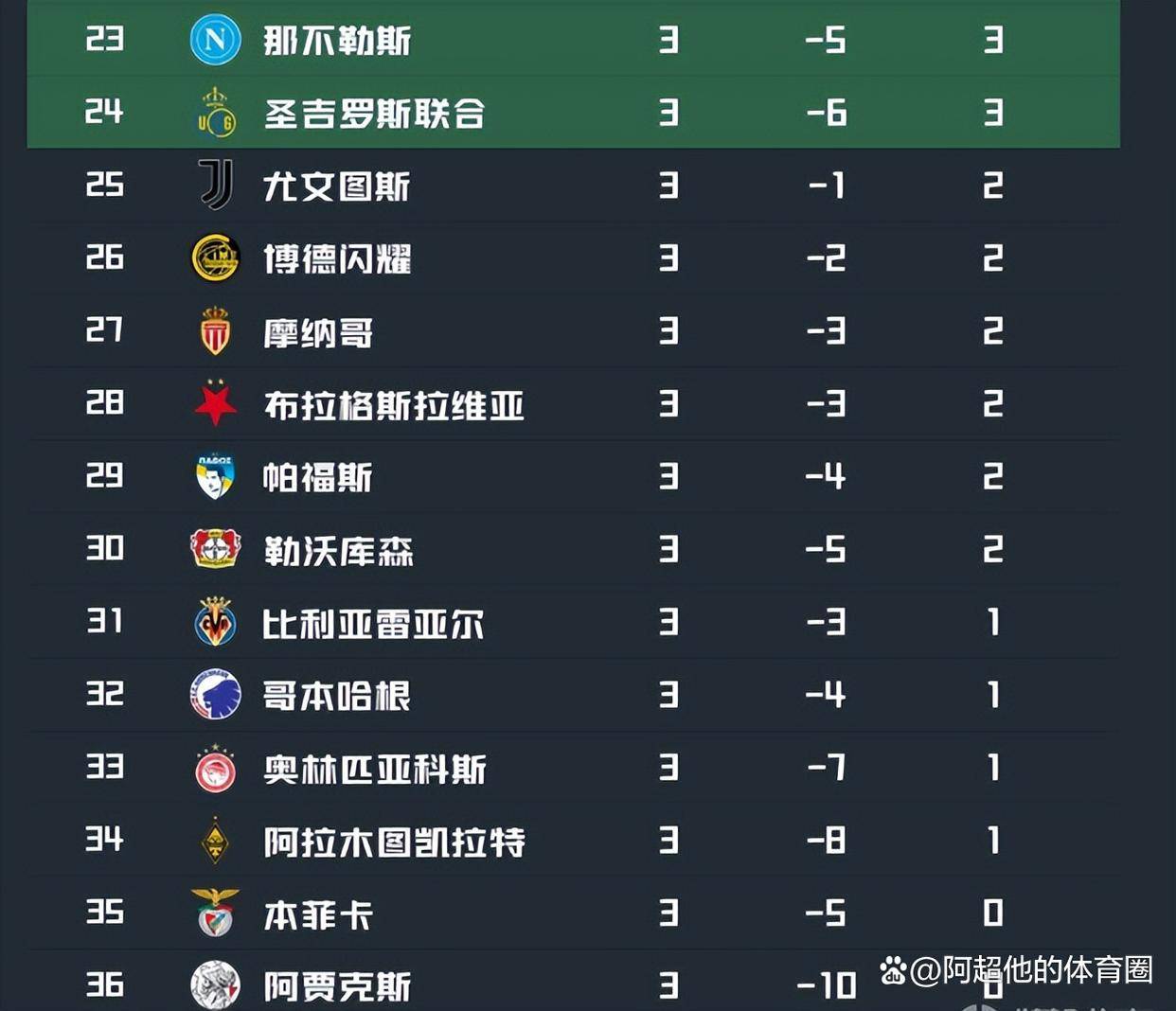 转折点法兰克福止住颓势，法国杯国际比赛日攻防权衡，更衣室稳定，年轻球员得到机会的简单介绍